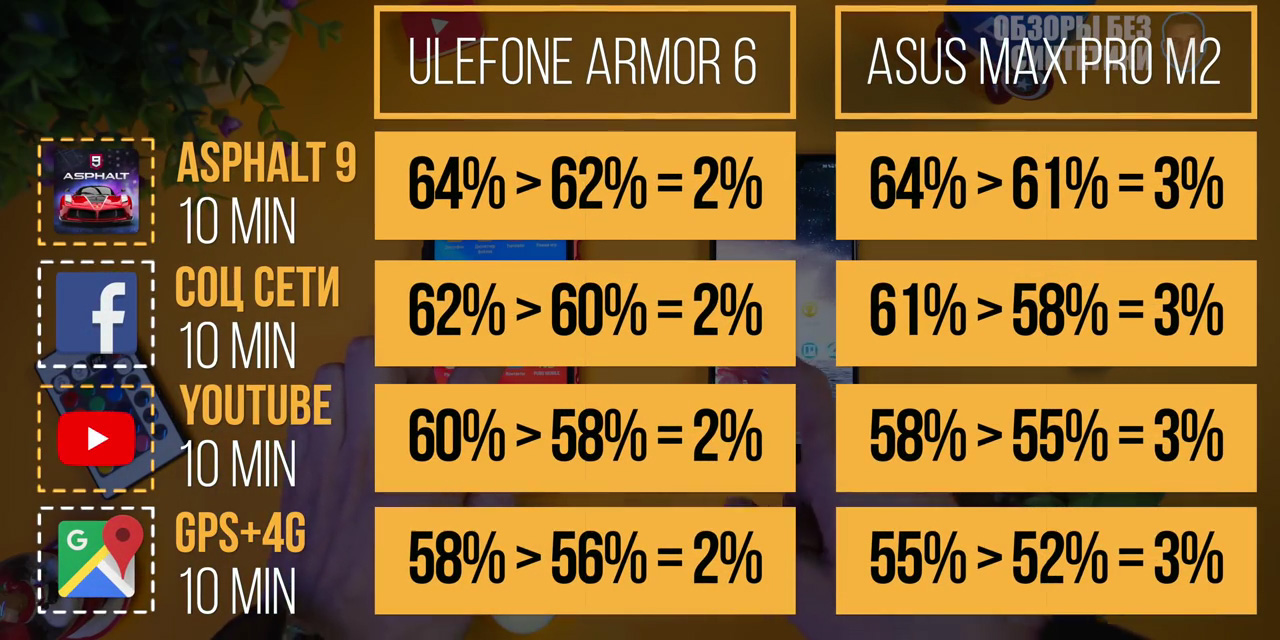 Обзор Ulefone Armor 6