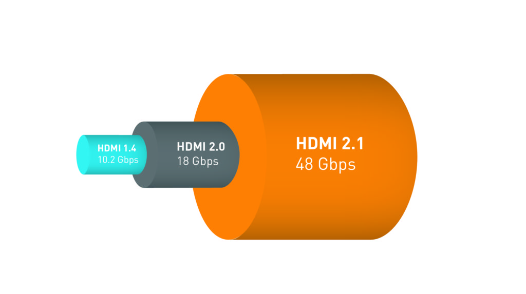 Стандарт HDMI 2.1